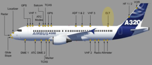 E.L.T A320 Localização